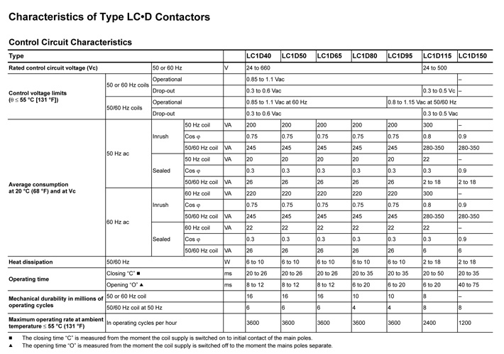 AC Contactor LC1-D4011