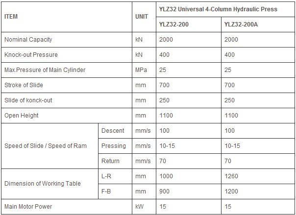 Hydraulic Press Ylz320-200