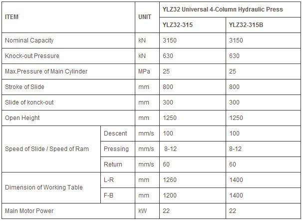 Hydraulic Press Ylz320-315